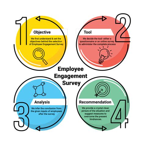 employee engagement survey results analysis|A Complete Guide to Employee Engagement Survey .